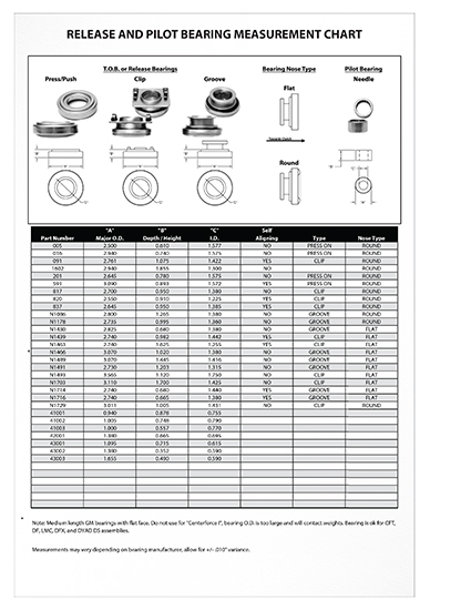 Release Bearing Specifications - Image